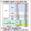 그루스터디카페구리갈매센터 이미지