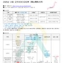 ＜사립＞ 2025 오카야마이과대학 (岡山理科大学) 이미지