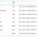세븐일레븐김포학운공단점 이미지