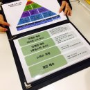 댄스스포츠(초급, 중급) 이미지