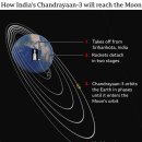 인도, 달착륙 미션 재도전…“찬드라얀 3호 지구궤도 진입” 이미지