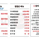 하단상회