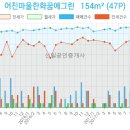 어진치과의원 이미지