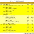 1월 12일(월) : 해외발 조정 편승 이미지