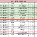 리버힐경로당 Daum카페