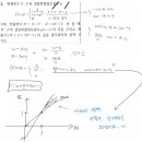 확률밀도함수 계산 질문이요! 이미지