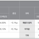 수능성적 높은 학생이 선택하는 선택과목 이미지