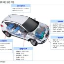 수소차 밸류체인 관련주 (정리) 이미지