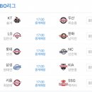 KBO 주말 해채빵 2차전 선발 투수들 라인업 이미지