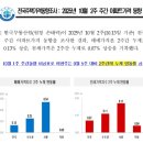 포스홈타운공인중개사사무소 | 반포주공1단지재건축시세(1333)