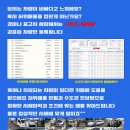 성실카서비스 | 더뉴팰리세이드 중고차 인기 패밀리카 캘리그래피 시세파악