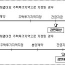 지방 미분양 주택 취득시 취ㆍ등록세 50％ 감면 관련 문답자료 이미지