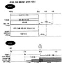 자연농업양돈 (조한규/자연농업) 이미지