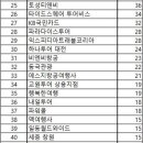 (주)하나투어비즈니스 이미지