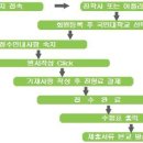 [2010] 국민대학교 편입학 모집요강 이미지