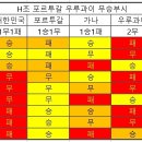 H조 경우의수 ＜포우전 3가지결과 반영＞ 이미지