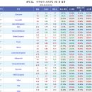 프로토 36회차 승부식 아챔.. 트락토르 vs 알힐랄 마카오핸디 자료 이미지