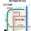 "경북, 향후 10년 4대 경제권 재편" 이미지