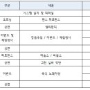 서부시장 왁자지껄 마케팅 이미지