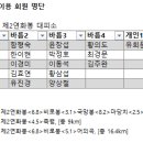 2025년도 신년산행[소백산] 이미지