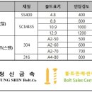 볼트판매센터