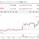 (주)화진철강