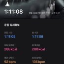 유메디 | 240822 : 2년만에 아쉬탕가 수련