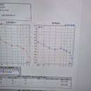 보청기 바꾸려고하는데.. 이미지