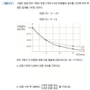 pg.145 반감기 이미지