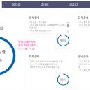 평택지제역자이홈즈부동산중개 네이버블로그