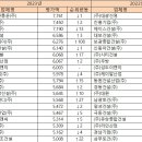 케이알이엔지 티스토리