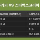 우윤 이미지