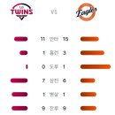 7월26일 LG트윈스 4 vs 14 한화이글스 「승&amp;위닝」(한지윤 3점홈런, 노시환 2점홈런, 허인서 1점홈런) 이미지