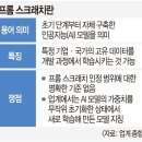 프롬 클라우드 이미지