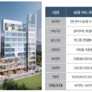 송도대경공인중개사사무소 이미지