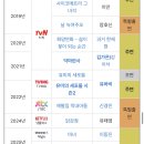 참고로 박진영의 이전 작품 상대배우는 노정의, 다음 작품의 상대배우는 김유정입니다 이미지