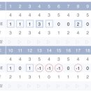 골프존스크린파크 이미지