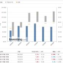 테슬라 2분기 실적발표를 통한 S&amp;P 500 편입만 남겨두다!(어닝서프라이즈) 이미지