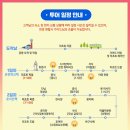 뉴골든(아)경로당 | 다낭 호이안 여행 단독투어 일정표 및 후기