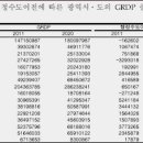 도시개발 행정연구원 이미지
