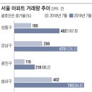 강남-299 이미지