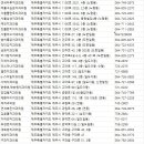 김형섭치과의원 이미지