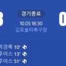 [2024 K리그2 34R] 김포FC vs 충남아산 골장면.gif 이미지