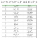 선유고등학교