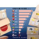지나유통