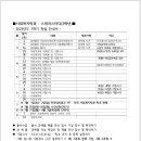 2023년 3학년 1학기 : 스위치스터디 학습 안내문[수정-2023 0313] 이미지