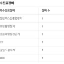 연희영상의학과의원 네이버블로그