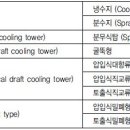공조용 냉각탑의 개요 이미지