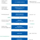 대선정비 티스토리