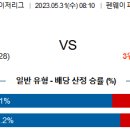 5월31일 미국야구 자료정보 이미지